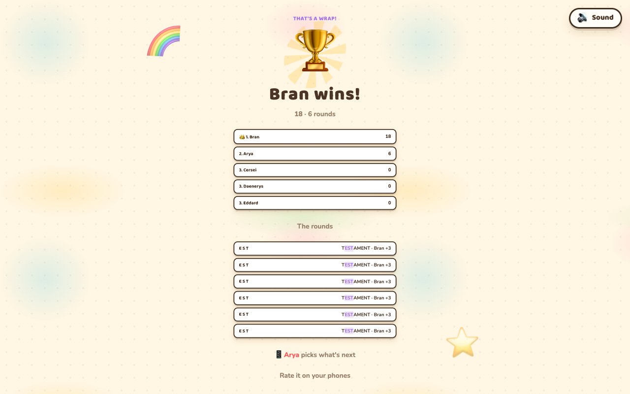 The Letter Rip finished screen: the winner named, and the final standings for all five players