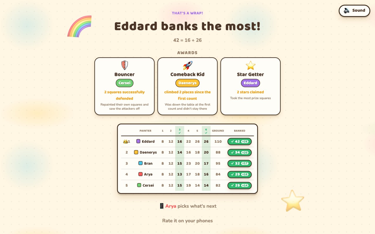 The Turf finished screen for five players: a headline naming the winner, the line of instalments that made their total, three award cards, and the leaderboard table with a column per round, the two counting rounds tinted, a Ground column and a banked coin on each row