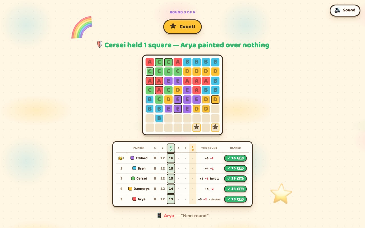 A Turf reveal on a counting round: a gold Count! pill, a green headline reading 'Cersei held 1 square — Arya painted over nothing', the eight by eight board with pale-rimmed, dark-rimmed and double-rimmed squares and two star squares, and a leaderboard table with a column per round, the counting rounds tinted, a This round column of plus and minus chips, and each player's banked coin on the right