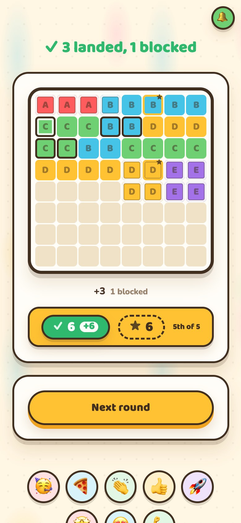 A phone reading '✓ 3 landed, 1 blocked' above the same board, then a row of chips reading plus 3, minus 2, 1 blocked, and a banked coin of 13 wearing a plus 13 badge beside a hollow coin of 13