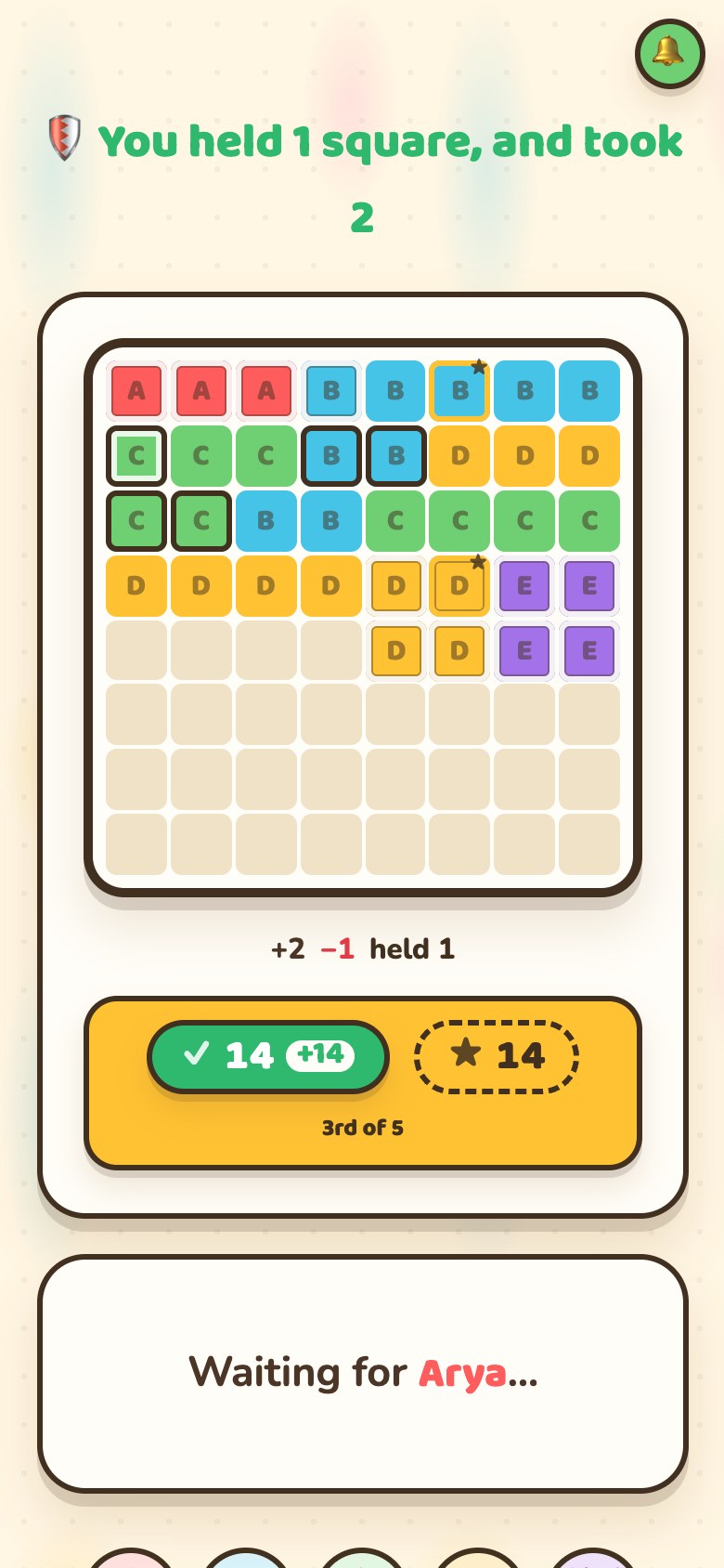 A phone reading '🛡 You held 1 square, and took 2' above the board, then a row of chips reading plus 2, minus 1, held 1, and on a gold counting-round panel a banked coin of 15 wearing a plus 15 badge beside a hollow coin of 15