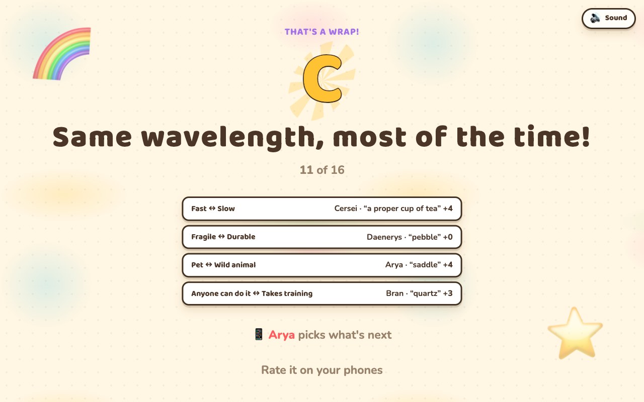 The Wavelength finished screen: a large letter grade, a caption, and the final score out of the maximum